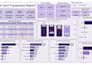 create interactive power bi dashboards and visualizations